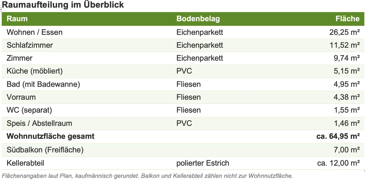 Apartment in Hartberg, Habersdorf - Ansicht 3