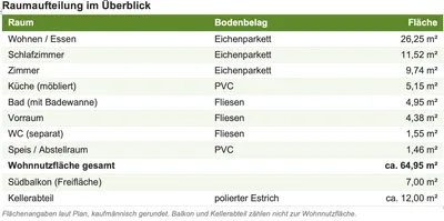 3-Zimmer-Wohnung mieten in Hartberg-Fürstenfeld – 64 m², € 809 – Bild 3 von 11