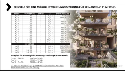 Gewerbeimmobilie kaufen in Wien – 60,55 m², € 257.474 – Bild 4 von 5
