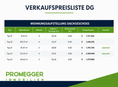 2-Zimmer-Wohnung kaufen in Liezen – 47,06 m², € 624.914 – Bild 7 von 9