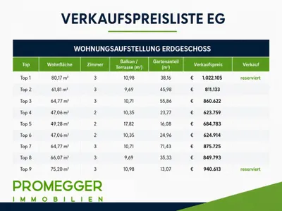 2-Zimmer-Wohnung kaufen in Liezen – 47,06 m², € 624.914 – Bild 5 von 9