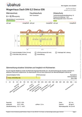 Immobilie kaufen in Südoststeiermark – € 49.000 – Bild 17 von 20