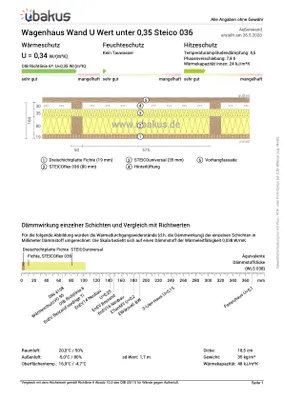 Immobilie kaufen in Südoststeiermark – € 49.000 – Bild 18 von 20