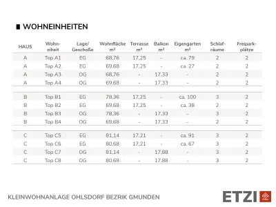 4-Zimmer-Wohnung kaufen in Gmunden – 69,68 m², € 326.100 – Bild 9 von 13