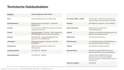Haus kaufen in Mattersburg – 288 m², € 699.999 – Bild 53 von 54