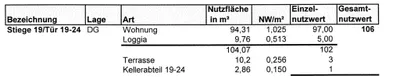 3-Zimmer-Wohnung kaufen in Wien – 94,31 m², € 389.900 – Bild 26 von 26