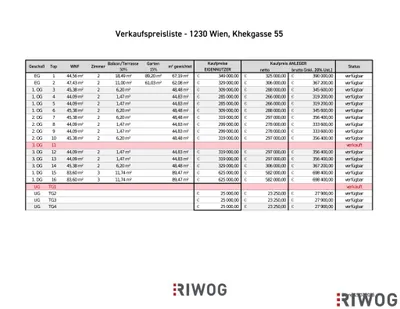 3-Zimmer-Wohnung kaufen in Wien – 83,6 m², € 582.000 – Bild 24 von 24
