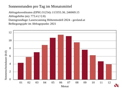 Grundstück kaufen in Schwaz – 488 m², € 396.000 – Bild 10 von 11