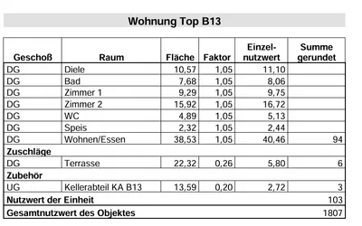 3-Zimmer-Wohnung kaufen in Innsbruck-Land – 85,2 m², € 699.000 – Bild 38 von 42