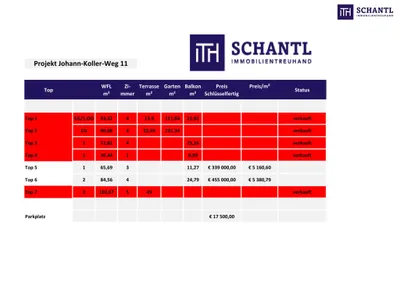 4-Zimmer-Wohnung kaufen in Graz – 84,56 m², € 455.000 – Bild 9 von 12