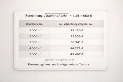 Immobilie kaufen in Neunkirchen – Bild 5 von 5
