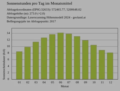 3-Zimmer-Wohnung mieten in Südoststeiermark – 57 m², € 699 – Bild 12 von 12