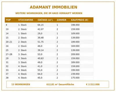 2-Zimmer-Wohnung kaufen in Wien – 45 m², € 159.000 – Bild 12 von 13