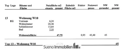 Wohnung kaufen in Gmunden – 48 m², € 148.000 – Bild 22 von 22