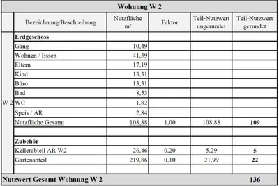 4-Zimmer-Wohnung kaufen in Innsbruck-Land – 110 m² – Bild 32 von 33