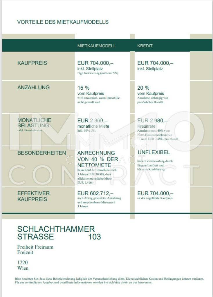 Schönes Reihenhaus, beste Familieneignung! Mietkauf als super Option! - Ansicht 2