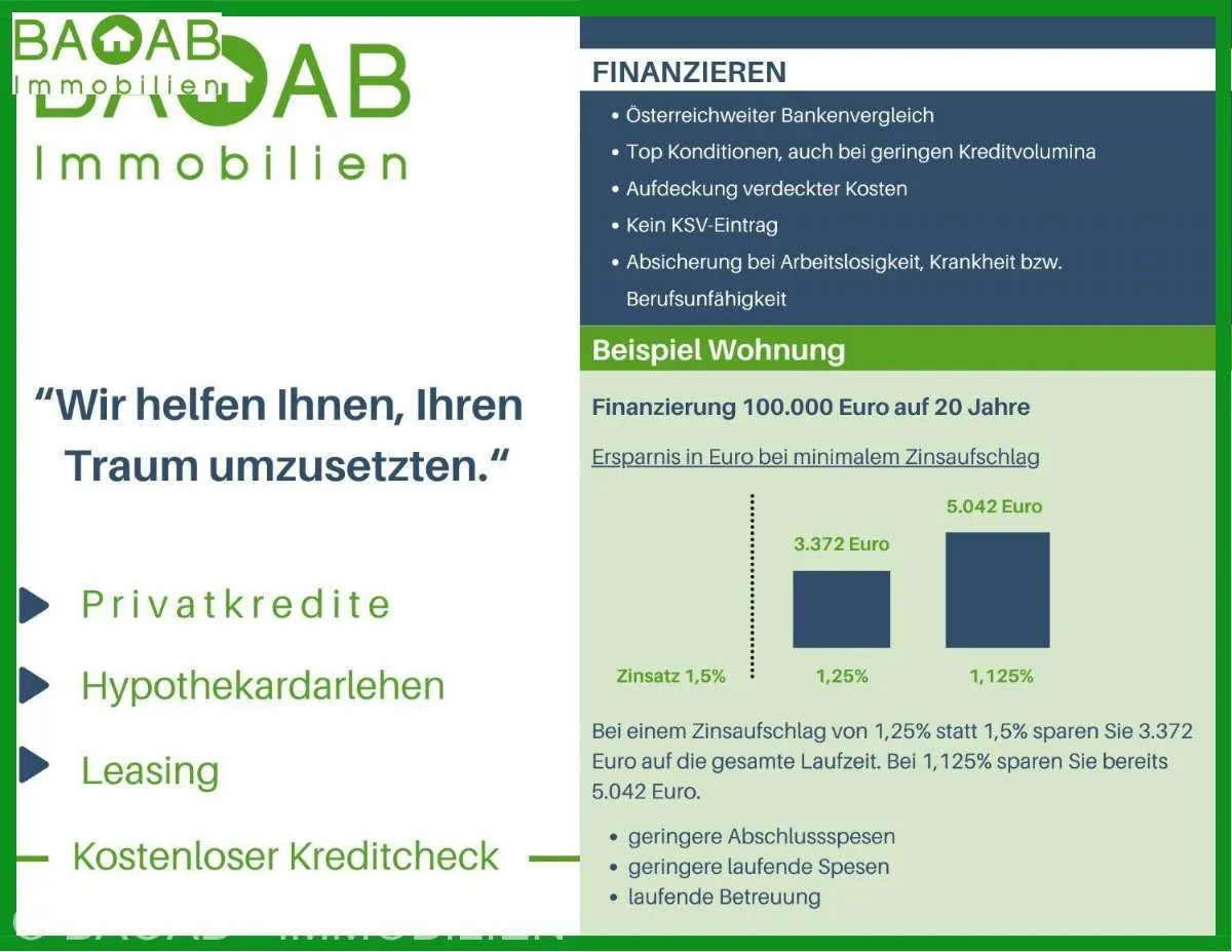 GEWERBEFLÄCHE IN BESTLAGE | PRAXIS, ORDINATION ODER BÜRO | RUHIGE LAGE, BARRIEREFREI, PARKPLÄTZE INKLUSIVE - Ansicht 3