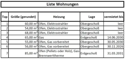 Gewerbeimmobilie kaufen in Neunkirchen – 443 m², € 299.000 – Bild 14 von 19