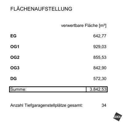 Immobilie kaufen in Wien – 1 295 m², € 2.700.000 – Bild 2 von 6