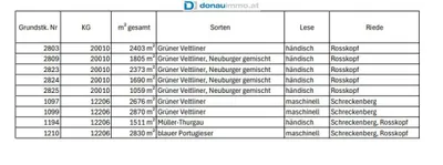 Immobilie kaufen in Tulln – € 113.000 – Bild 8 von 8
