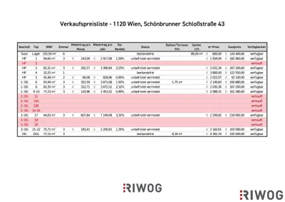 1-Zimmer-Wohnung kaufen in Wien – 33,37 m², € 122.550 – Bild 26 von 26